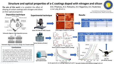 Structure and optical properties of a-C coatings doped with nitrogen and silicon
